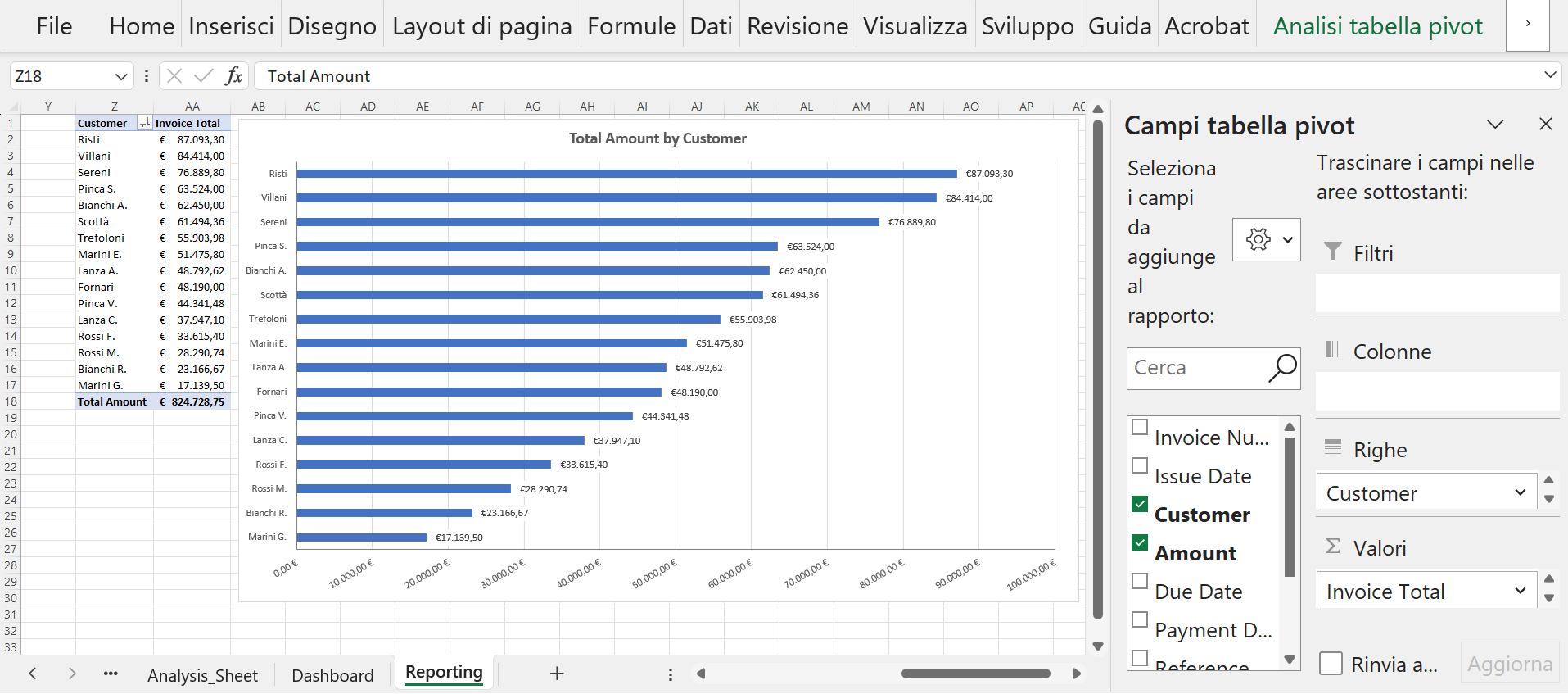 Screenshot 10 - Customer Revenue Pivot Table Structure