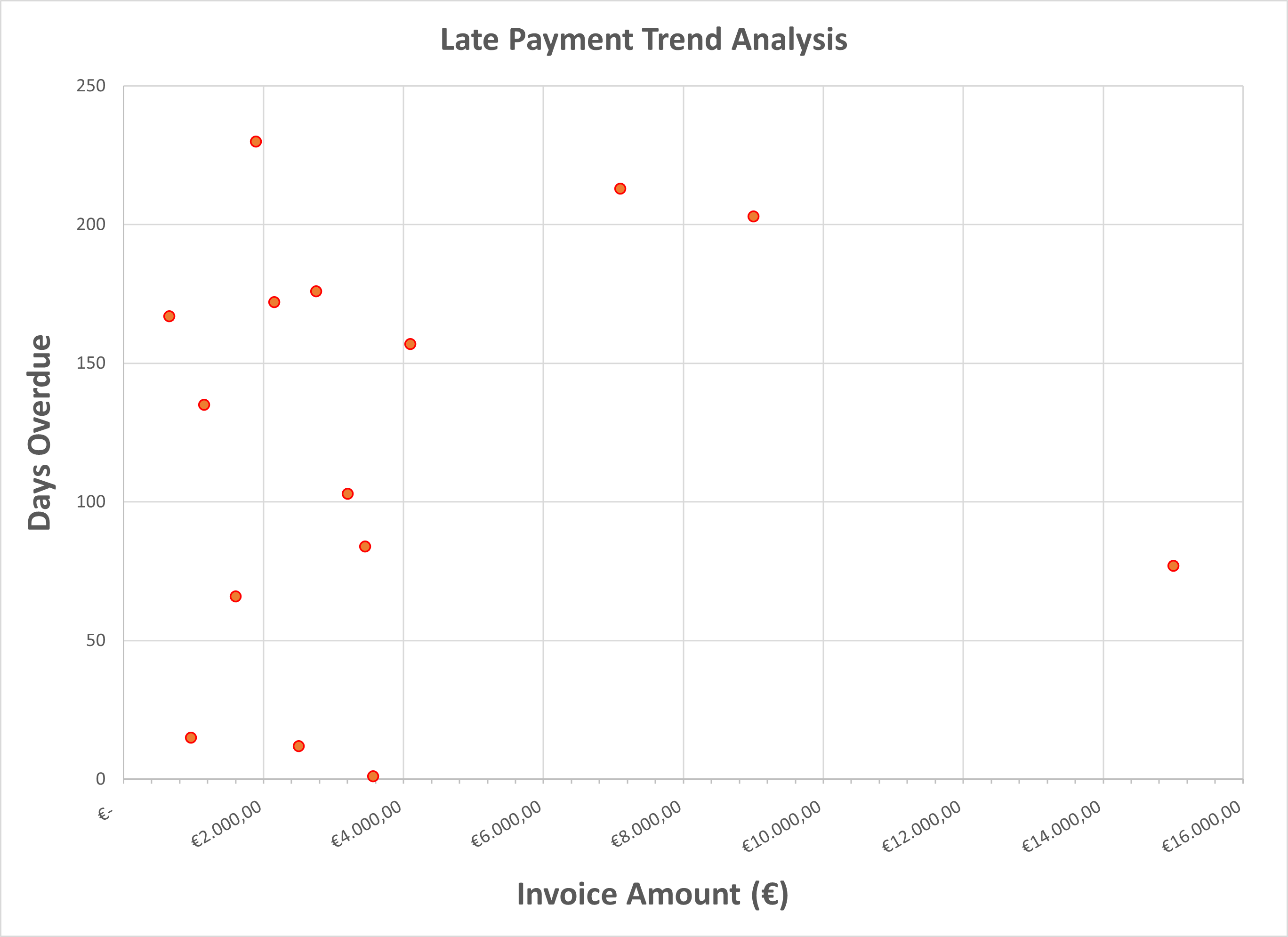 Screenshot 12 - Late Payment Trend Scatter Plot