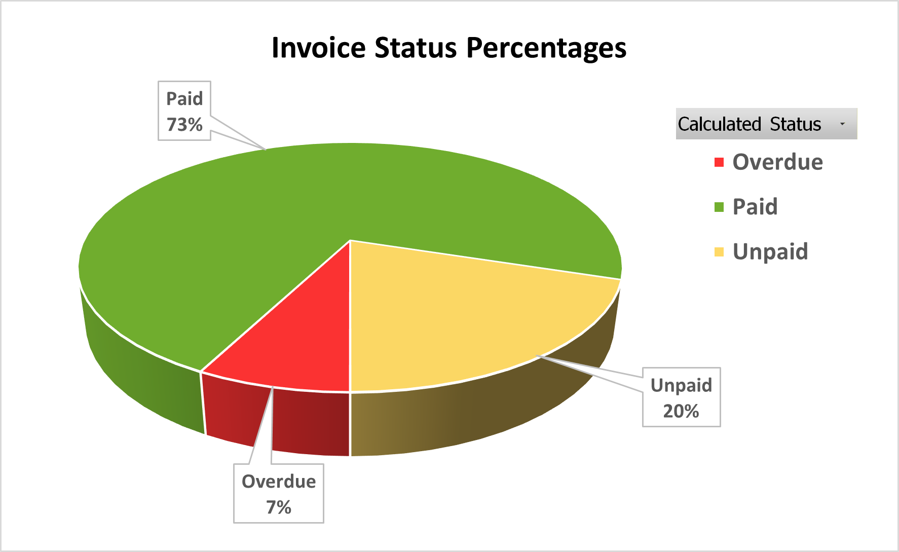 Screenshot 7 - Reporting Sheet Status Percentages