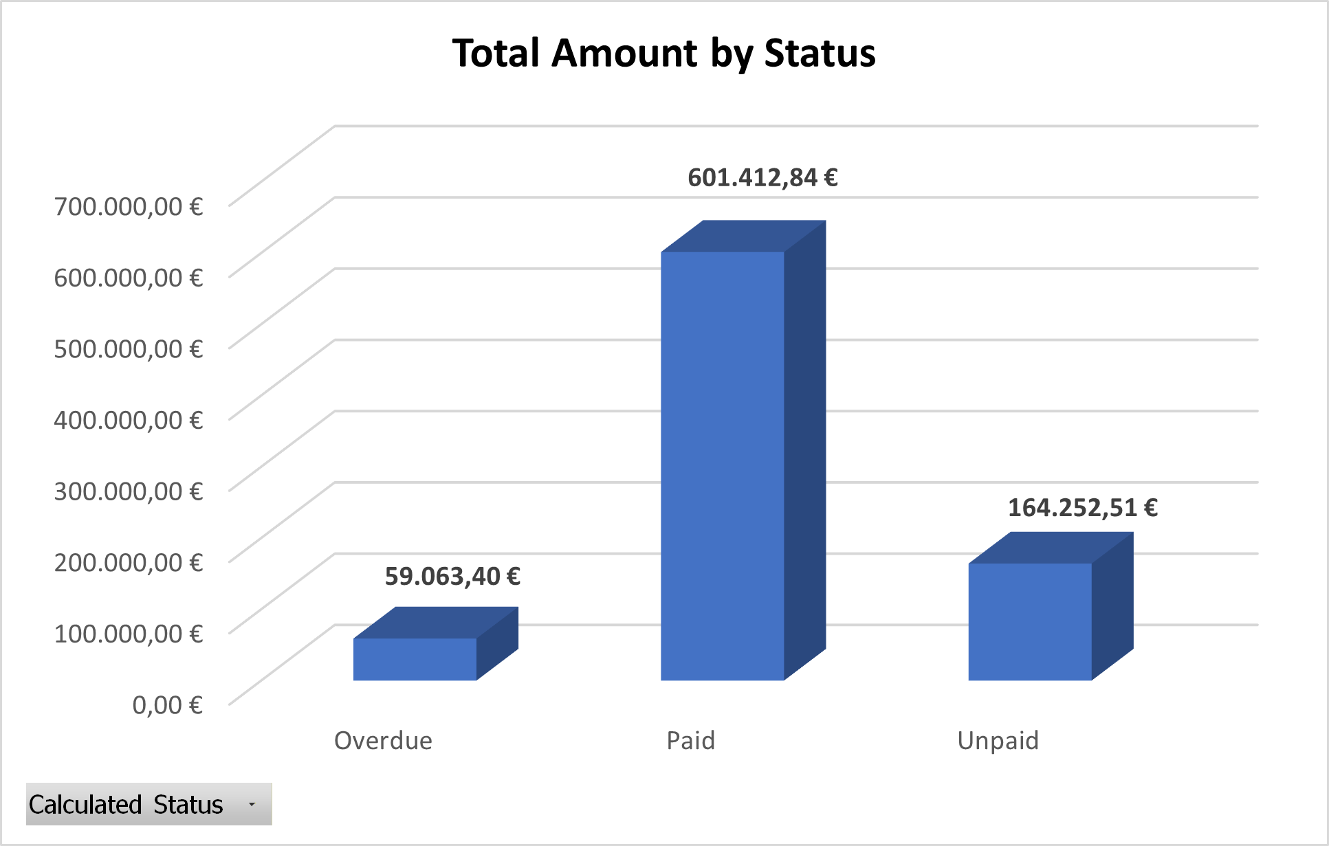 Screenshot 9 - Reporting Amount Chart Clean