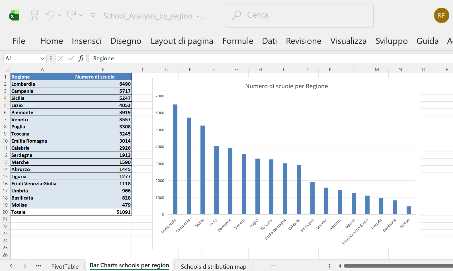 Screenshot 15 bar chart Numero di scuole per Regione