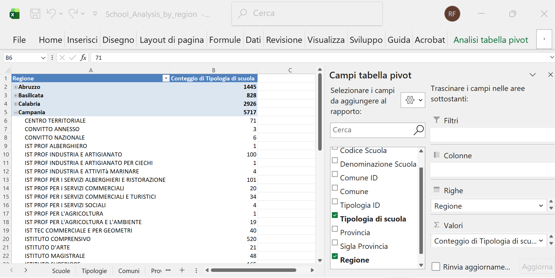 Screenshot 14 showing Campania region pivot table