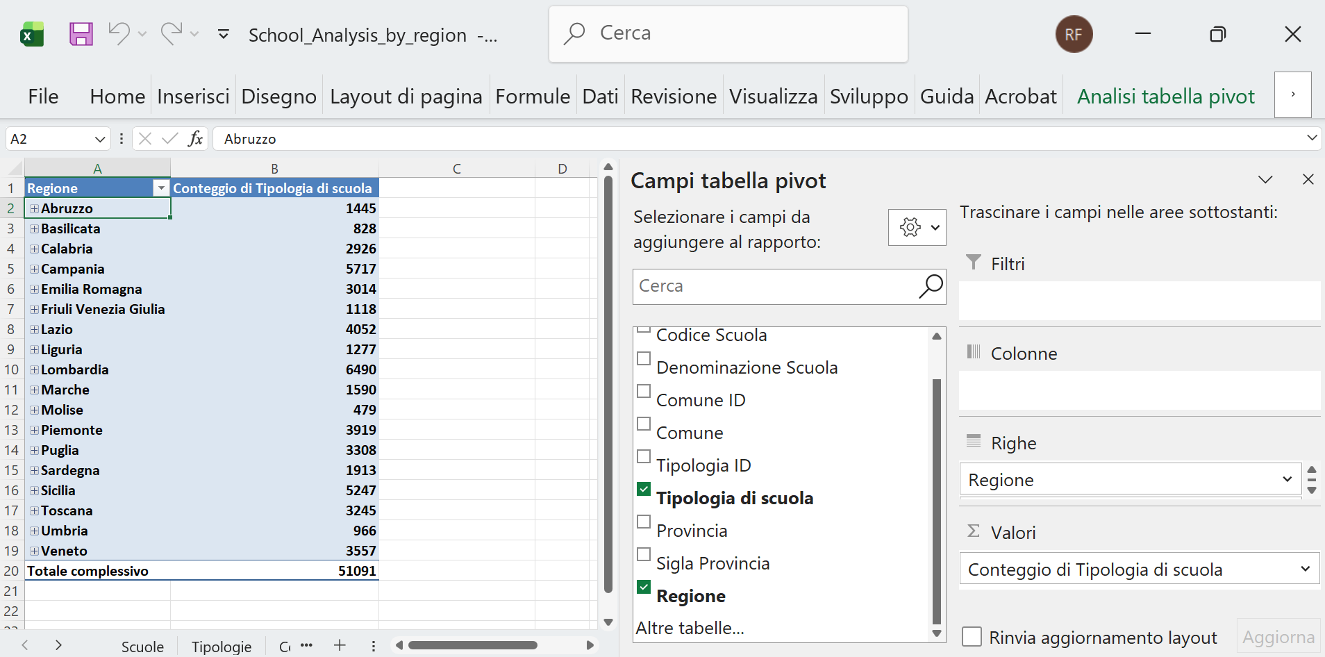 Screenshot 13 showing Pivot Table by Region structure