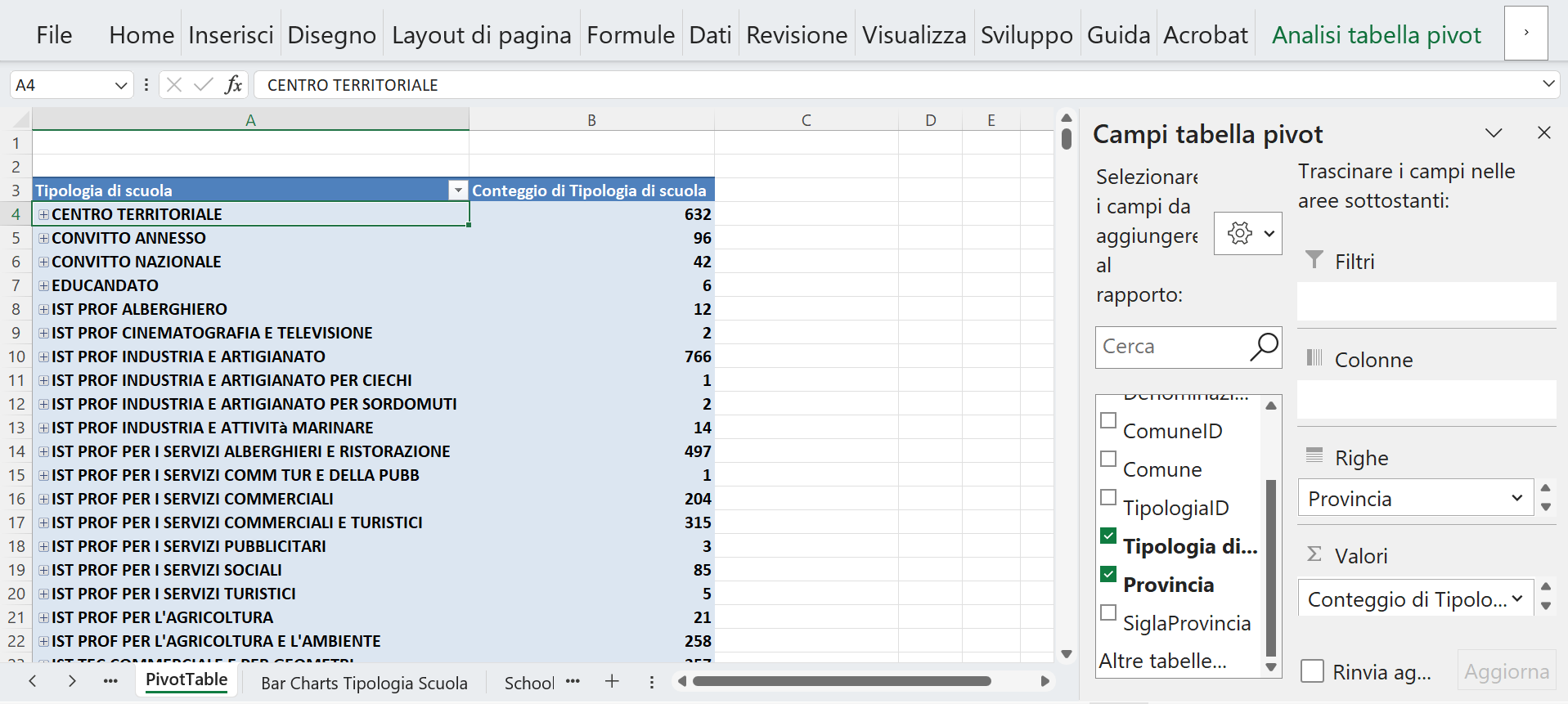 Screenshot 6 showing Pivot Table Structure