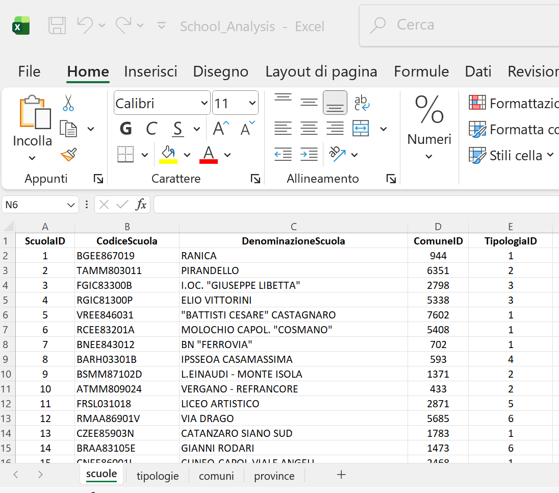 Structure of the "scuole" sheet